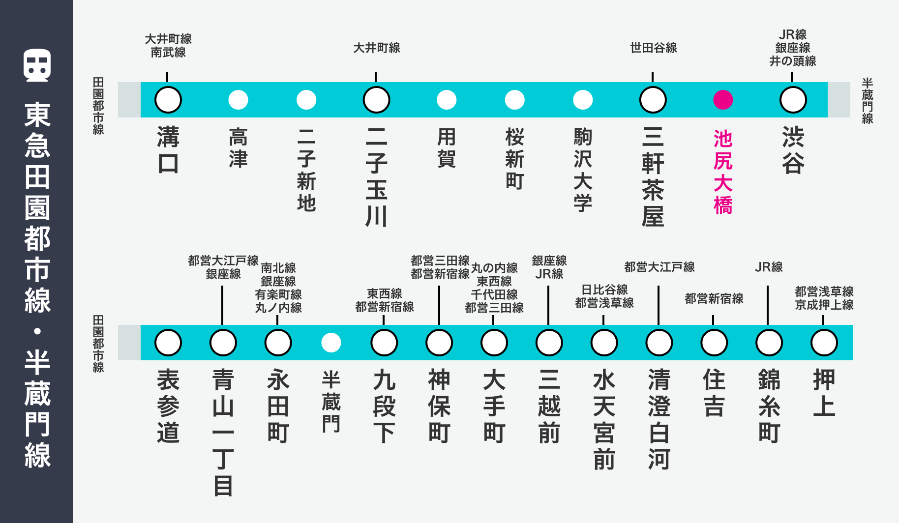 東急田園都市線、池尻大橋近辺の路線図